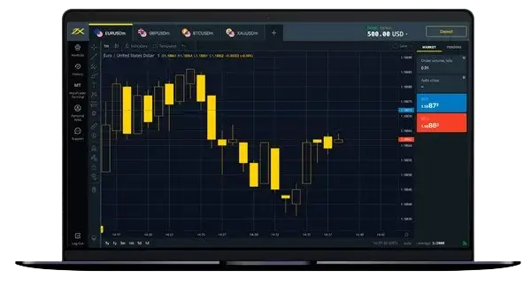 Exness 網頁終端展示歐元/美元貨币對的 K 線圖